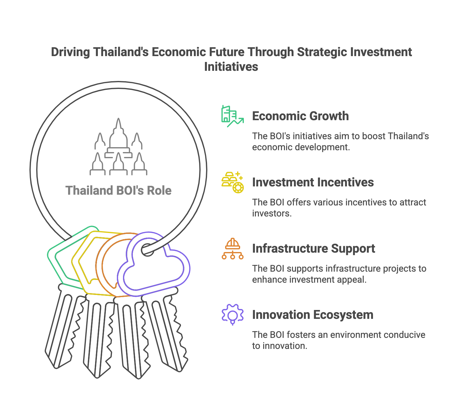 Board of Investment (BOI) in Thailand - ThaiLawOnline